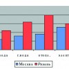 Москвичам и не снилось