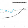 Инфекция, бегущая по волнам