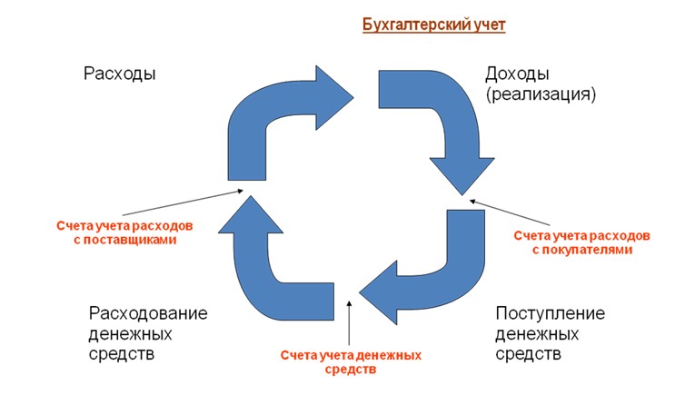 Управленческий учет 1С