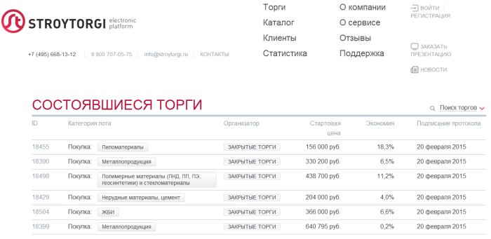 Электронные торги