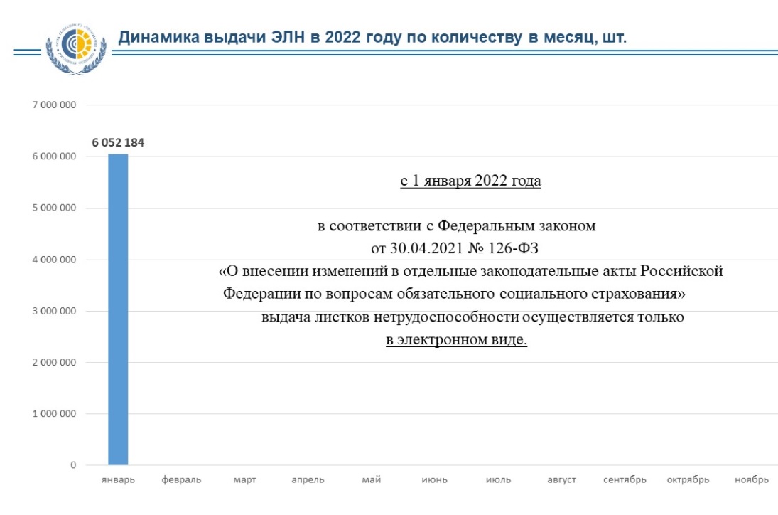 Выдача электронных больничных